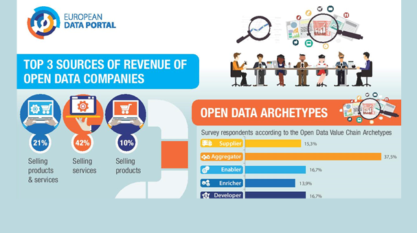 Re-using Open Data - A study on companies transforming ...