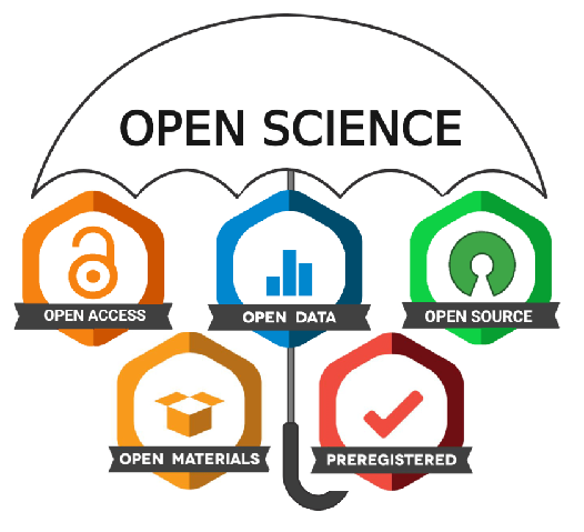 Open Science | Stuart McErlain-Naylor