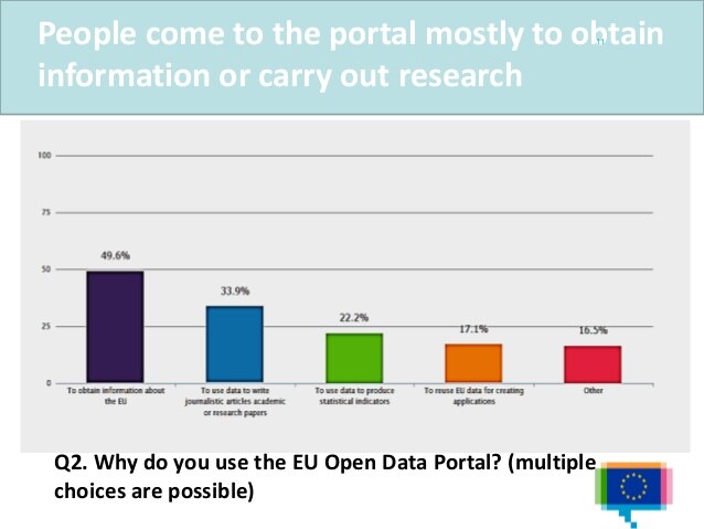 European Commission's Open Data Strategy and the EU Open ...