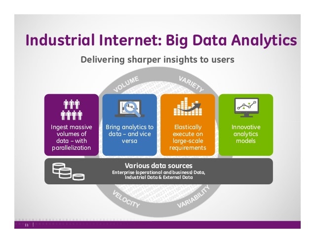 Big Data Analytics for the Industrial Internet of Things